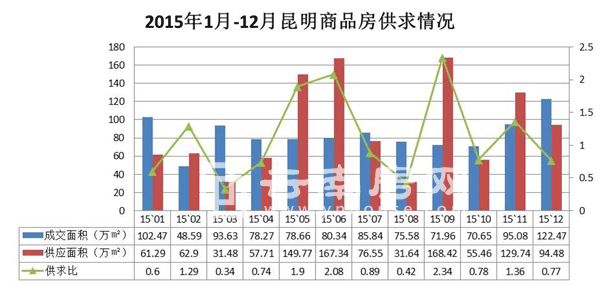2015Ʒr